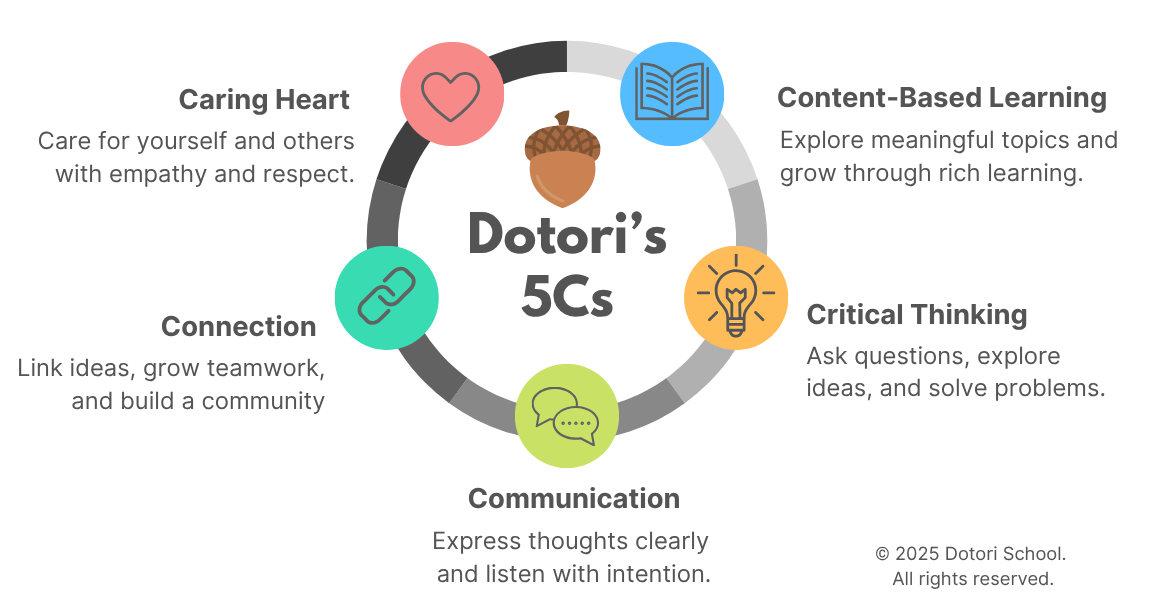 Core Values
